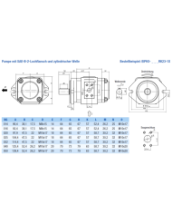 EIPH3 SAE-2-Lochflansch, Welle zylindrisch