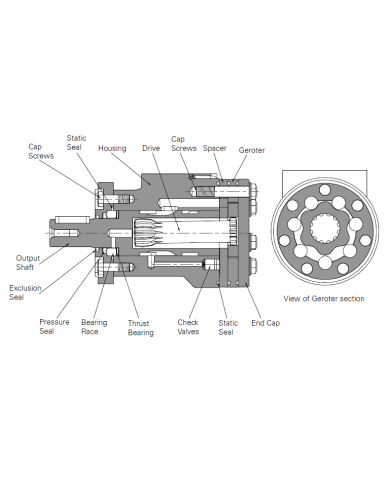 Serie XCEL CS ohne Leckanschluss