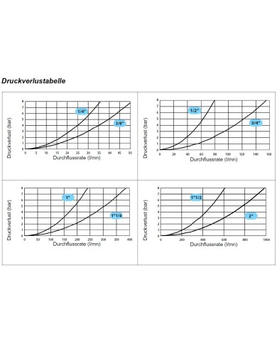 Schraubkupplung Stecker maennlich