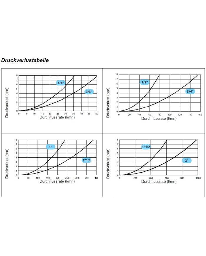 Schraubkupplung Stecker maennlich