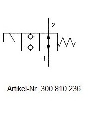 Ventilblock SUN komplett
