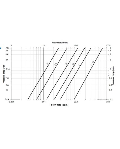 Kupplungs-Muffe (weiblich, Festteil)