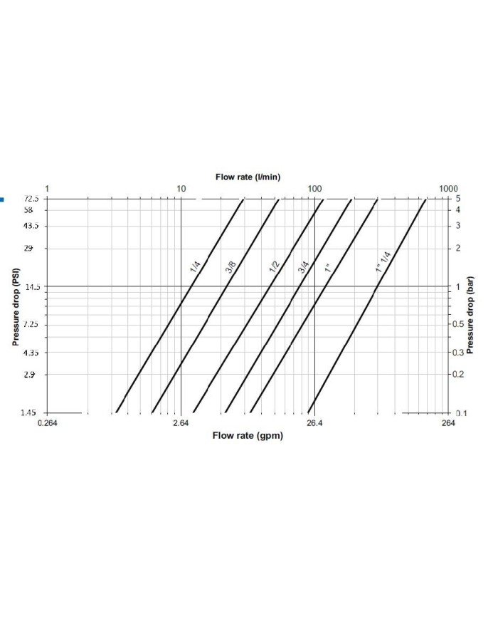 Kupplungs-Muffe (weiblich, Festteil)