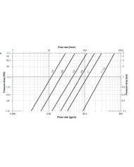 Kupplungs-Muffe (weiblich, Festteil)