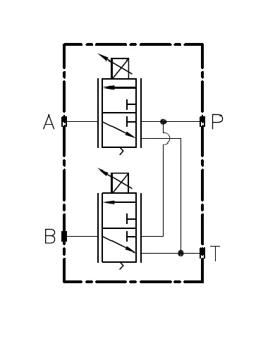 Proportional Druckminderventile 3-Wege direktgesteuert