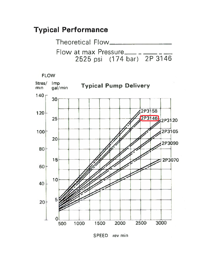 Zahnradpumpe Dowty 4-Loch-Flansch