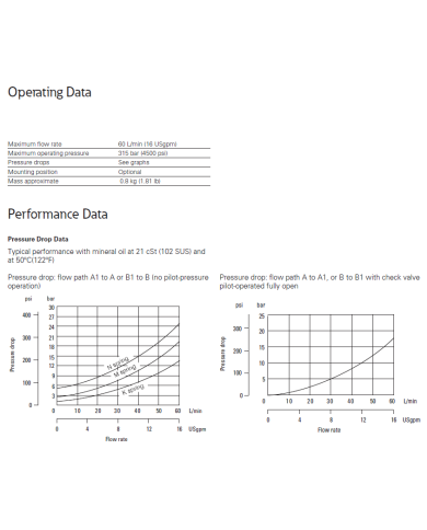 Rückschlagventil Eaton DGMPC-3