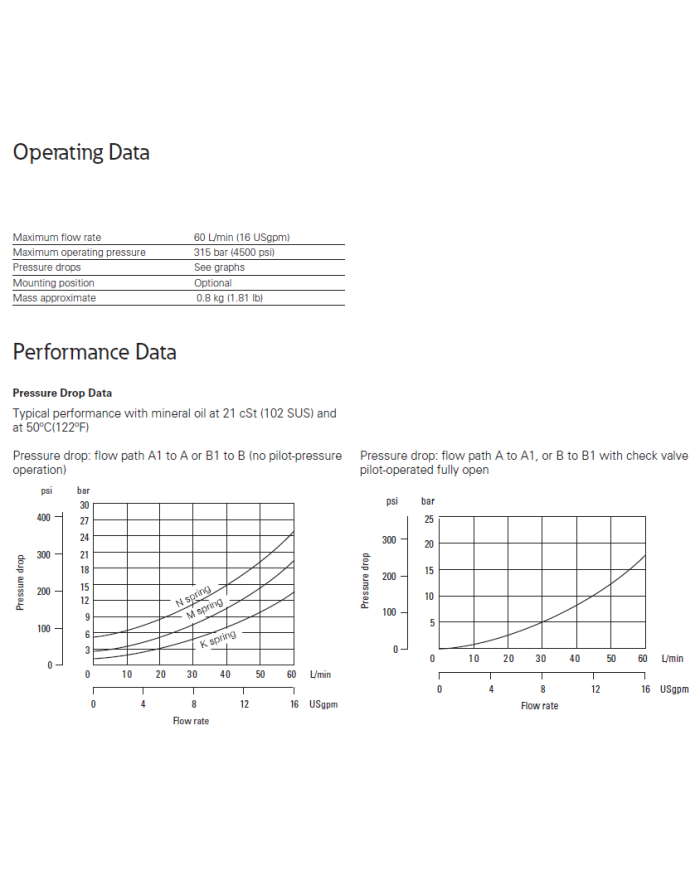 Rückschlagventil Eaton DGMPC-3