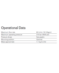 Drossel-Rückschlagventil Eaton DGMFN-3