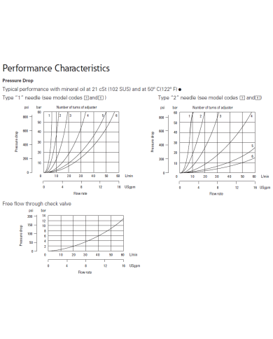 Drossel-Rückschlagventil Eaton DGMFN-3