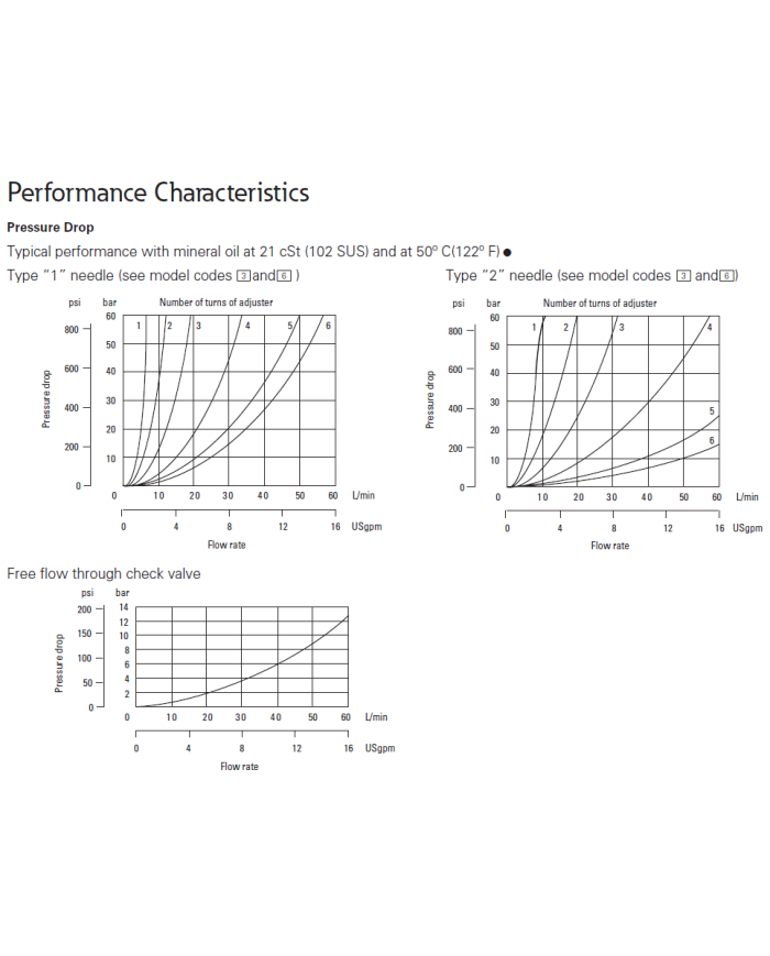 Drossel-Rückschlagventil Eaton DGMFN-3