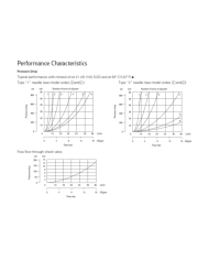 Drossel-Rückschlagventil Eaton DGMFN-3