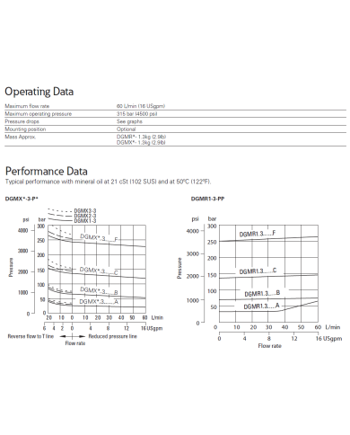 Druckminderventil Eaton DGMX2-3