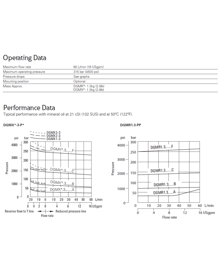 Druckminderventil Eaton DGMX2-3