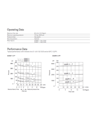Druckminderventil Eaton DGMX2-3