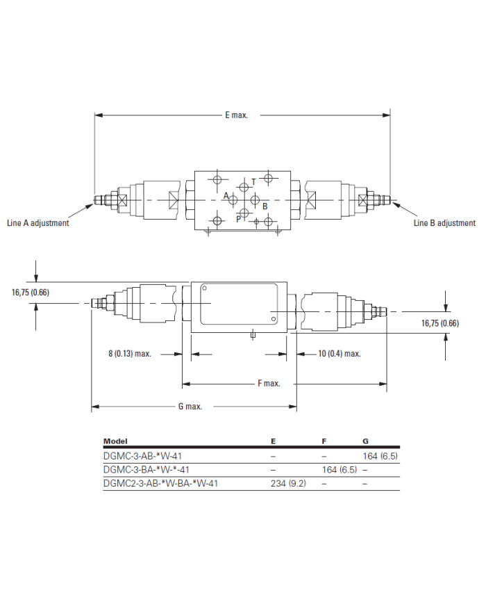 Druckbegrenzungsventil Eaton DGMC2-3
