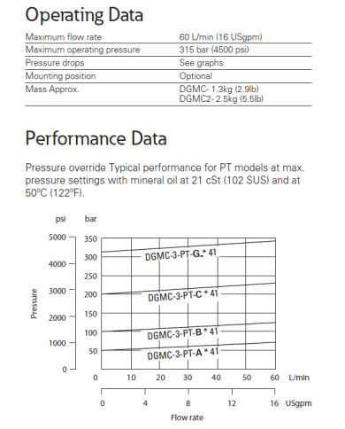 Druckbegrenzungsventil Eaton DGMC2-3