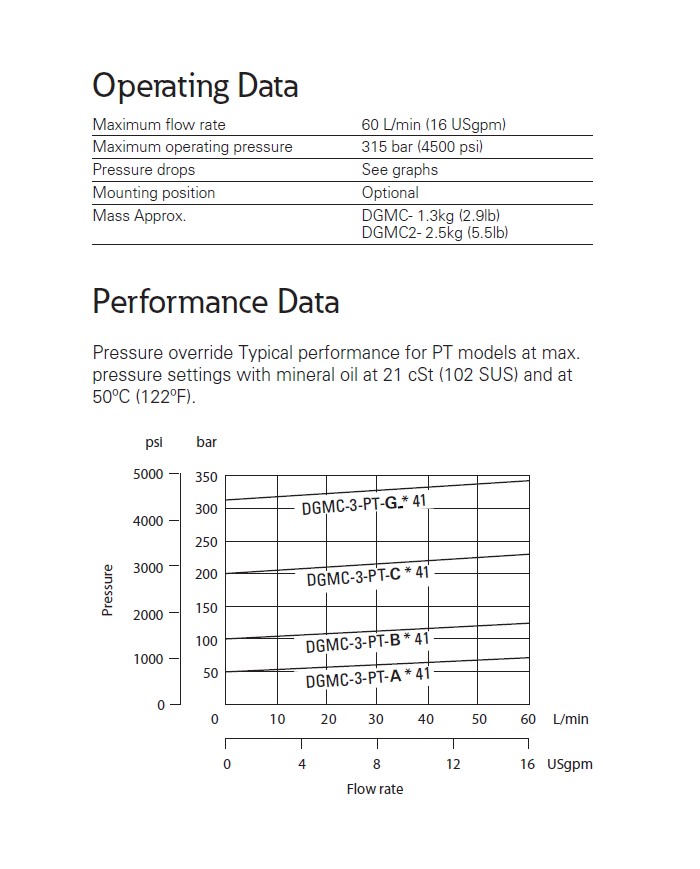 Druckbegrenzungsventil Eaton DGMC2-3