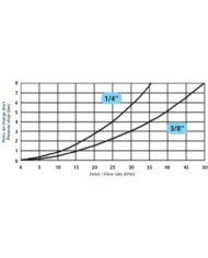 Muffe Kegelventil (weiblich, Losteil)