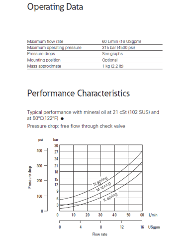 direktes Rückschlagventil Eaton DGMDC-3