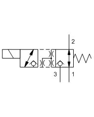 3/2-Wege-Sitzventil direkt gesteuert