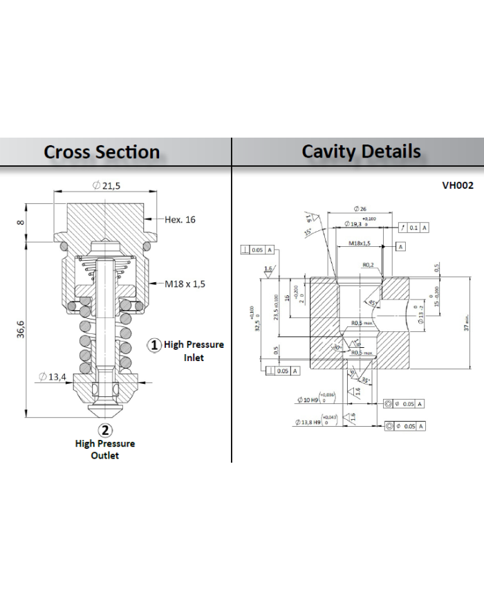 Druckbegrenzungs- und Nachsaugventil