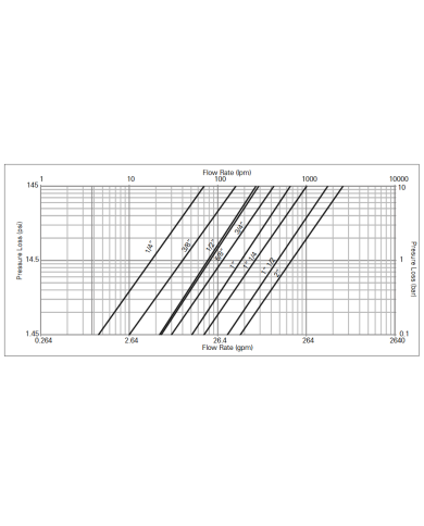 Kupplungs-Stecker (männlich)