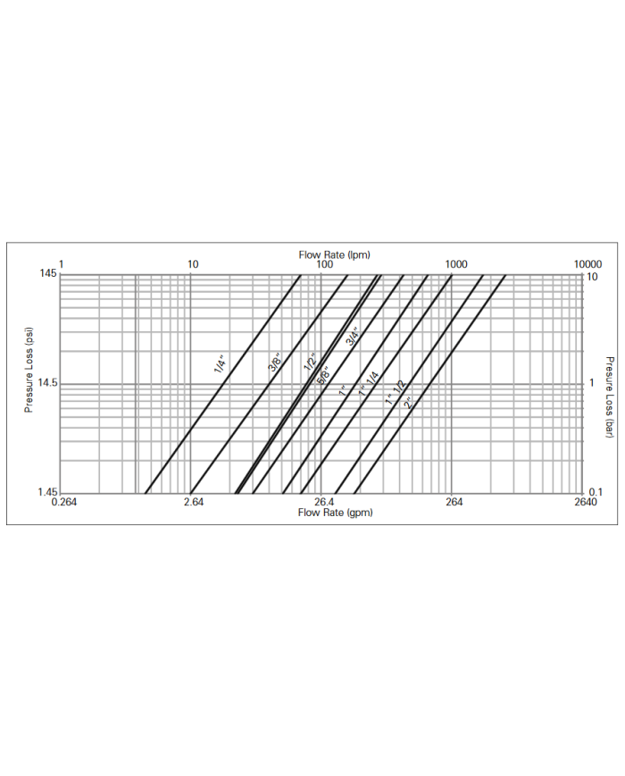 Kupplungs-Stecker (männlich)