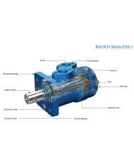 Serie XCEL CH mit Leckanschluss