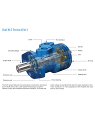 Serie XCEL CS ohne Leckanschluss