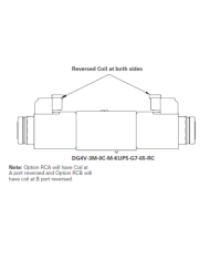 4/3-Wegeventile 12VDC