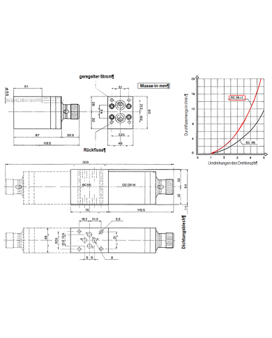 Mengenregler Aron mit Ausgleich
