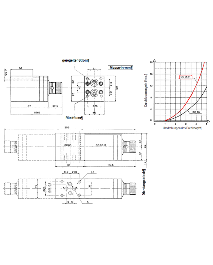 Mengenregler Aron mit Ausgleich