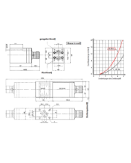 Mengenregler Aron mit Ausgleich