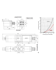 Mengenregler Aron mit Ausgleich