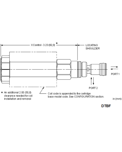 2/2-Wege-Sitzventile elektrisch betätigt