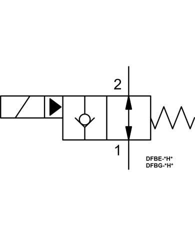 2/2-Wege-Sitzventile elektrisch betätigt