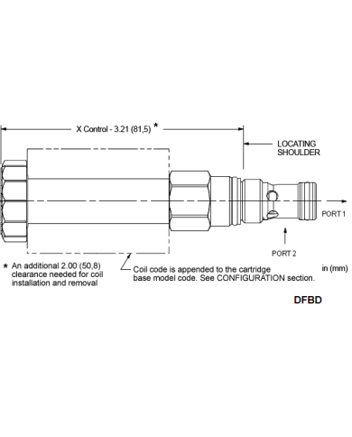 2/2-Wege-Sitzventile elektrisch betätigt