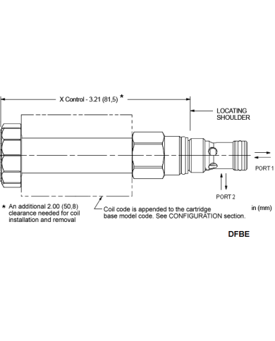 2/2-Wege-Sitzventile elektrisch betätigt