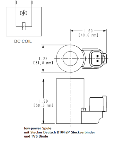 Low-Power Spule 740 Series FLeX