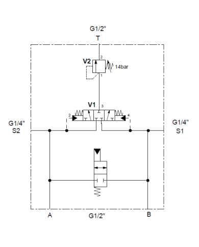 Spülventilblock mit Magnetspule