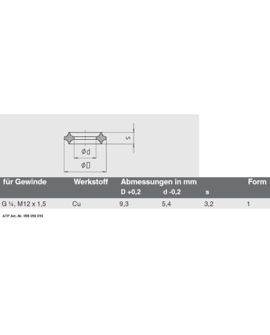 Dichtungen für Manometer