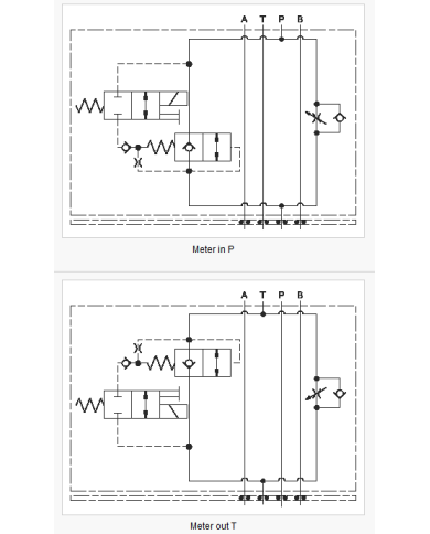 Stromregelfunktion Baugruppe