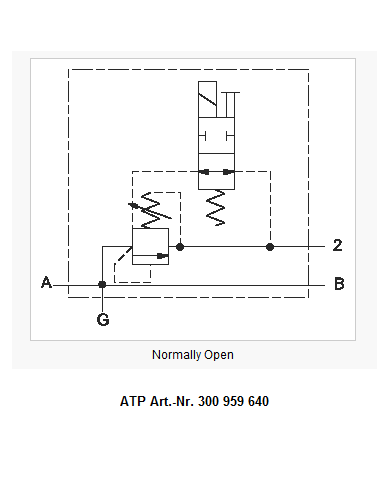 Druckbegrenzungsbaugruppe magnetbetätigt