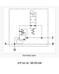 Druckbegrenzungsbaugruppe magnetbetätigt