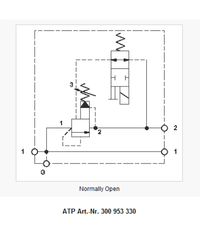 Druckbegrenzungsbaugruppe magnetbetätigt