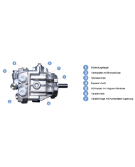 Axialkolbenpumpe verstellbar APC-10LR