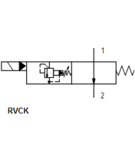 Druckbegrenzungsventile SUN Serie FLeX