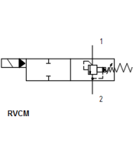 Druckbegrenzungsventile SUN Serie FLeX