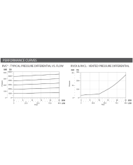 Druckbegrenzungsventile SUN Serie FLeX